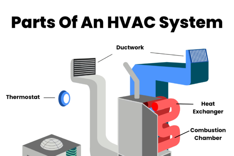 Parts-Of-HVAC