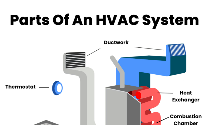 Parts-Of-HVAC